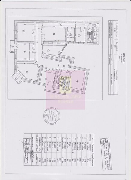 Imobil central inchiriat integral, Armeneasca 23 | Investitie
